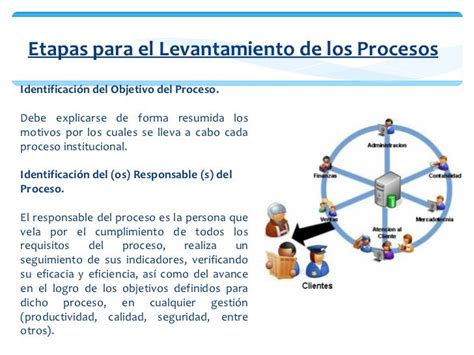 Levantamiento De Procesos