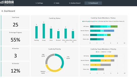 Automated Kanban Excel Template Adnia Solutions