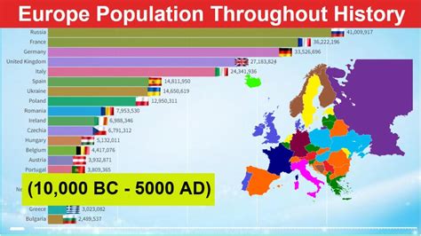 Europe Population Throughout History 10000 Bc 5000 Ad European Countries Historical