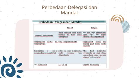 Tugas Hukum Perizinan Dan Tata Ruangdelegasi And Mandatuniversitas 17