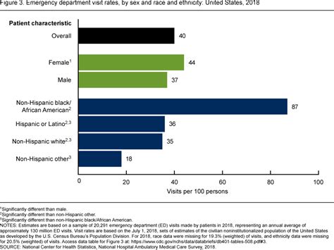 Products Data Briefs Number 401 March 2021