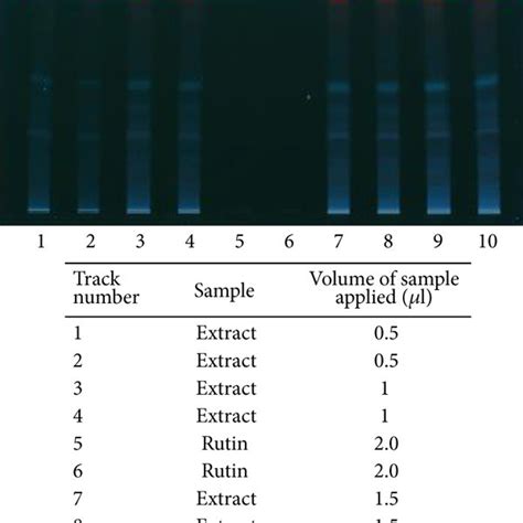 A Hptlc Fingerprinting Of Naoe For Total Antioxidants B Hptlc