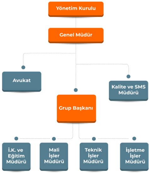 Organizasyon Emas El Makine Ve Enerji A