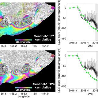 InSAR Data A B Linear LOS Velocity Maps Left And Time Series