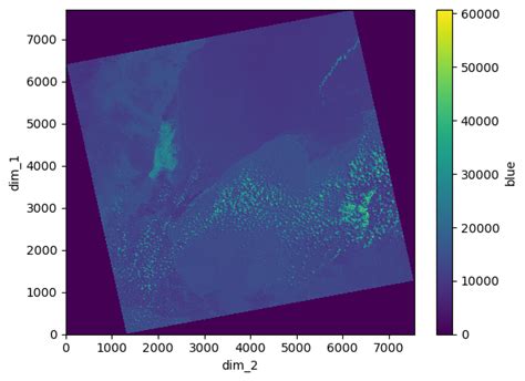 Working With Earth Observation Data In Python Geoanalytics Canada