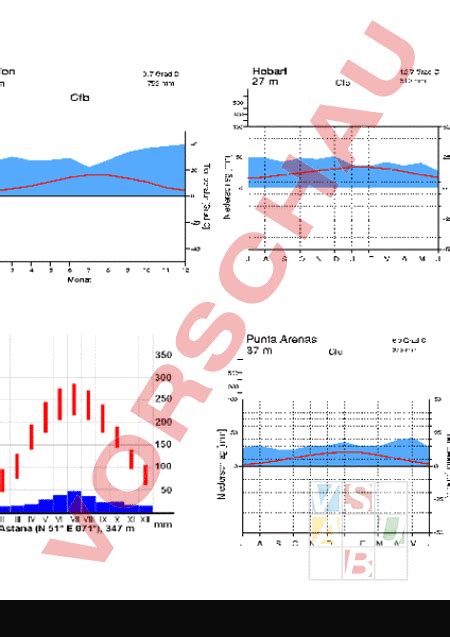 Arbeitsblatt Klimadiagramme Der Gem Ssigten Zone Geographie