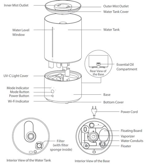 Xiaomi Smart Humidifier 2 User Manual