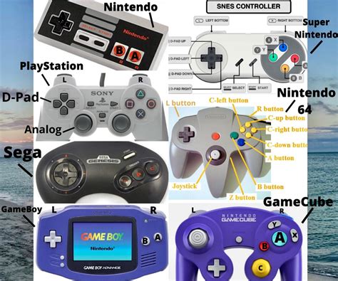 Video Game Controllers Button Diagram | Classic video games, Video game controller, Gaming products