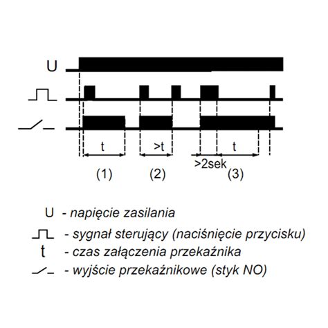 F F Przekaźnik bistabilny z wyłącznikiem czasowym do puszki 1Z 10A 230V