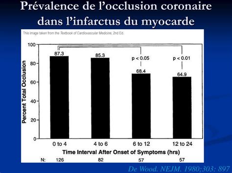 PPT PRISE EN CHARGE DE LINFARCTUS DU MYOCARDE PowerPoint