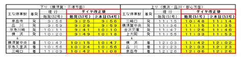 京急電鉄ダイヤ改正「イブニング・ウィング14・16号」運行形態変更 マイナビニュース