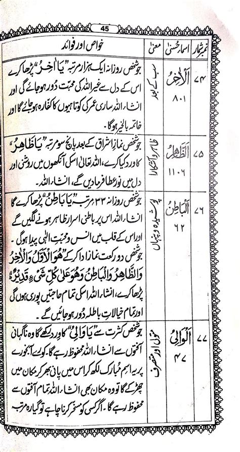 Pin By Herminey On Duas Treatments And Ahadees Sheet Music Quran