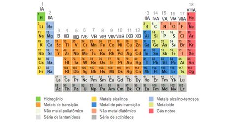 Tabela Peri Dica De Compostos I Nicos