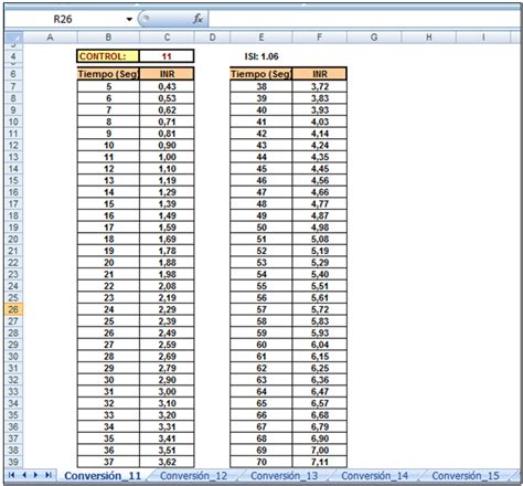 Vista de Herramienta informática para la estimación del tiempo de