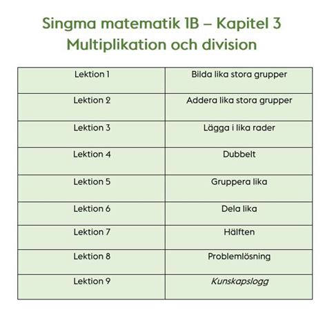 Pedagogisk Planering I Skolbanken MA Singma 1B Kap 3 V 10 13