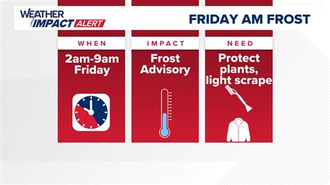 Frost Advisory Issued In Pennsylvania Weather Impact Alert