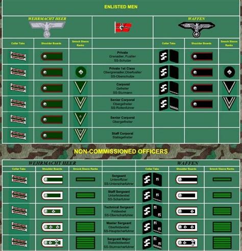 Pin On Wwii German Insignias