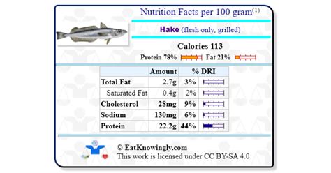 Hake Flesh Only Grilled Nutrition Facts