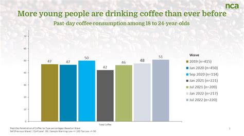 College Drinking Statistics 2022