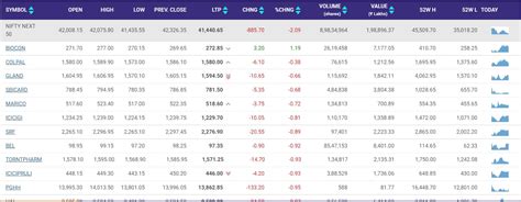 Stock Market Today Highlights Bears Rule The Roost Sensex Crashes 925 Points Nifty Closes