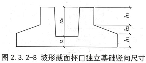 【每日练习】独立基础的形式 杯口独立基础（坡形） 知乎