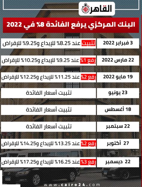 سعر الذهب في مصر اليوم الجمعة 23 12 2022 بعد رفع الفائدة 3