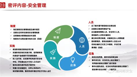 Ppt 2022商用密码应用安全性评估全流程讲解 网盾网络安全培训学校