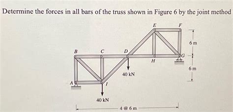 Solved Determine The Forces In All Bars Of The Truss Shown Chegg