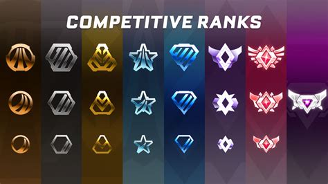 Rangs Compétitifs Dans Rocket League Et Rank Légende Supersonique En