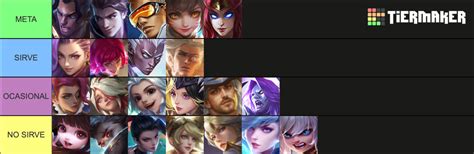 ADC Tier List (Community Rankings) - TierMaker