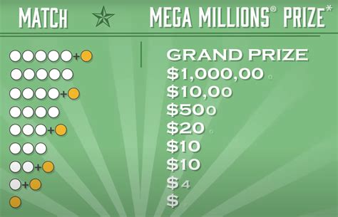 Recent Texas Mega Millions Winning Numbers How To Play