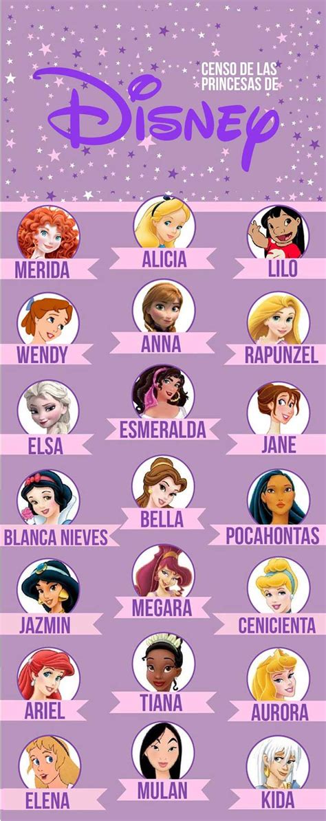 Magn Fico Censo De Las Protagonistas M S Queridas De Disney Disney