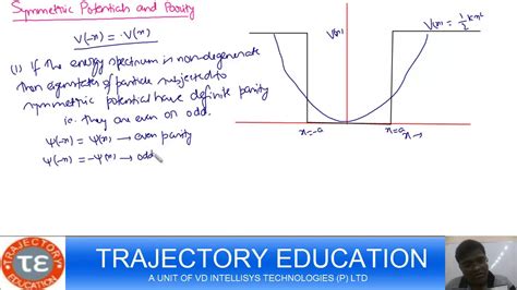 Symmetric Potential And Parity Youtube