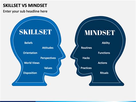 Skillset Vs Mindset Powerpoint Template Ppt Slides Off