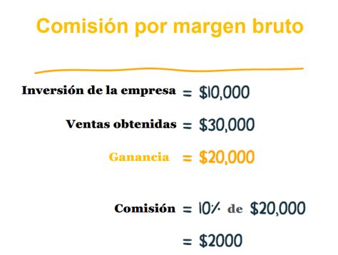 Comisiones por ventas Qué son y por qué las necesita Freshsales