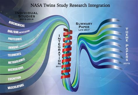 twins study Archives - Universe Today