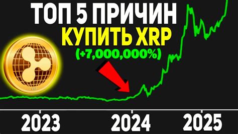 RIPPLE ТОП 5 ПРИЧИН ВЛАДЕТЬ XRP В 2024 ГОДУ ПОЧЕМУ ТЕБЕ СЛЕДУЕТ