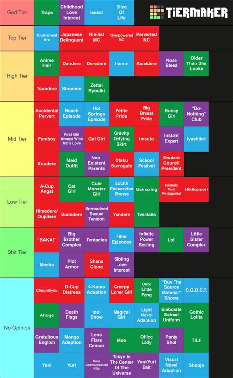 Common Anime Tropes Tier List (Community Rankings) - TierMaker