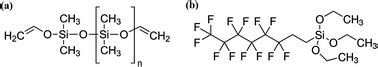 Dual Scale TiO2 And SiO2 Particles In Combination With A