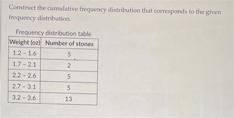 Solved Construct The Cumulative Frequency Distribution That Chegg