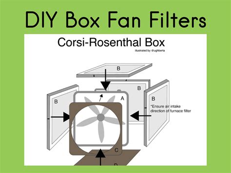 How to Make a Hepa Filter Box Fan? - Air Purifier Issues