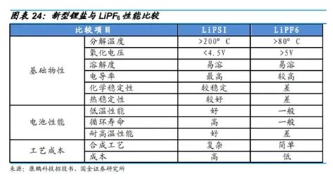 天赐材料——千亿电解液龙头，市值2年十倍！ 知乎