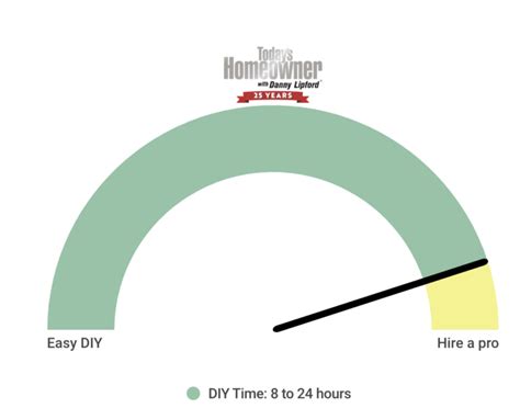how much does it cost to have mini splits installed