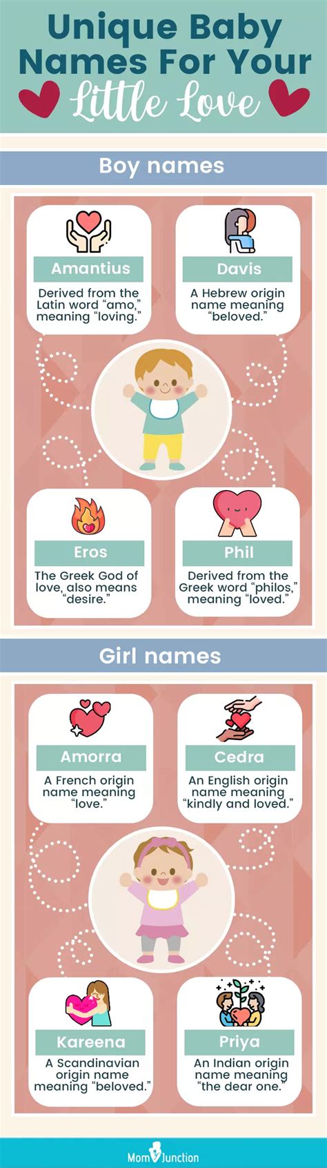 Beautiful Baby Names Meaning Love - Infographic