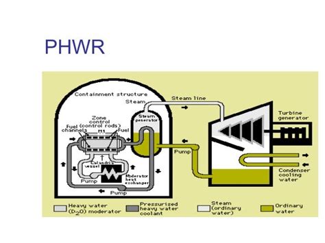 Heavy water production