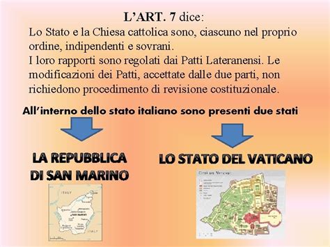 La Costituzione Italiana E La Religione I Patti