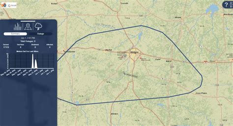 Outages Taylor Electric Cooperative