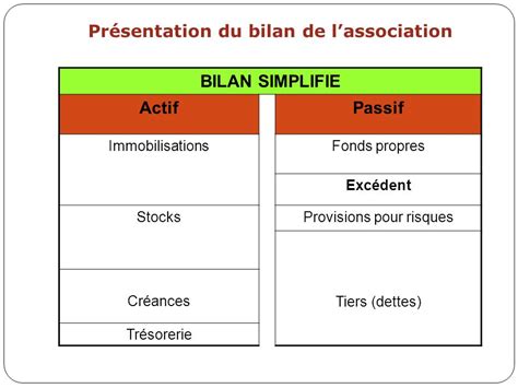 Exemple Bilan Comptable D Une Association Le Meilleur Exemple