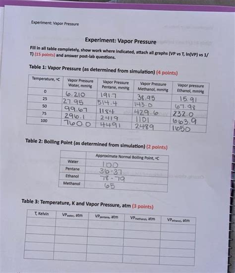 Solved Experiment: Vapor Pressure Experiment: Vapor Pressure | Chegg.com