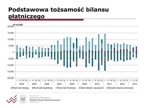 PPT Makroekonomia 1 Gospodarka otwarta podstawowe pojęcia Mgr Łukasz